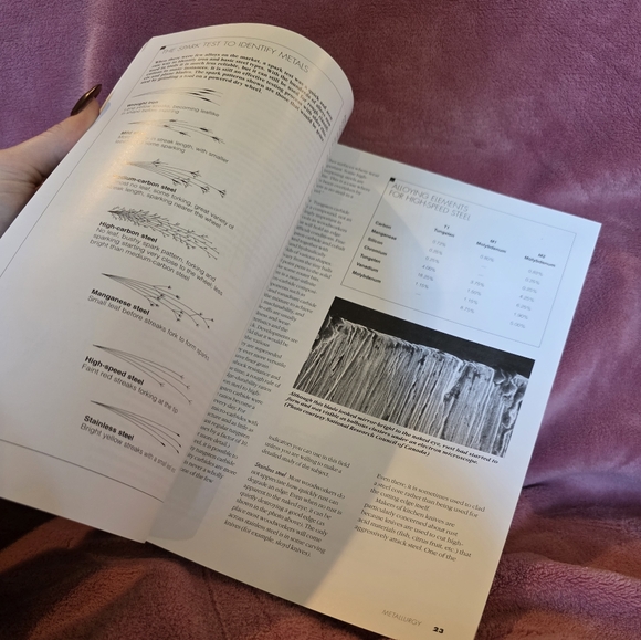 Complete Guide To Sharpen - Picture 4 of 4